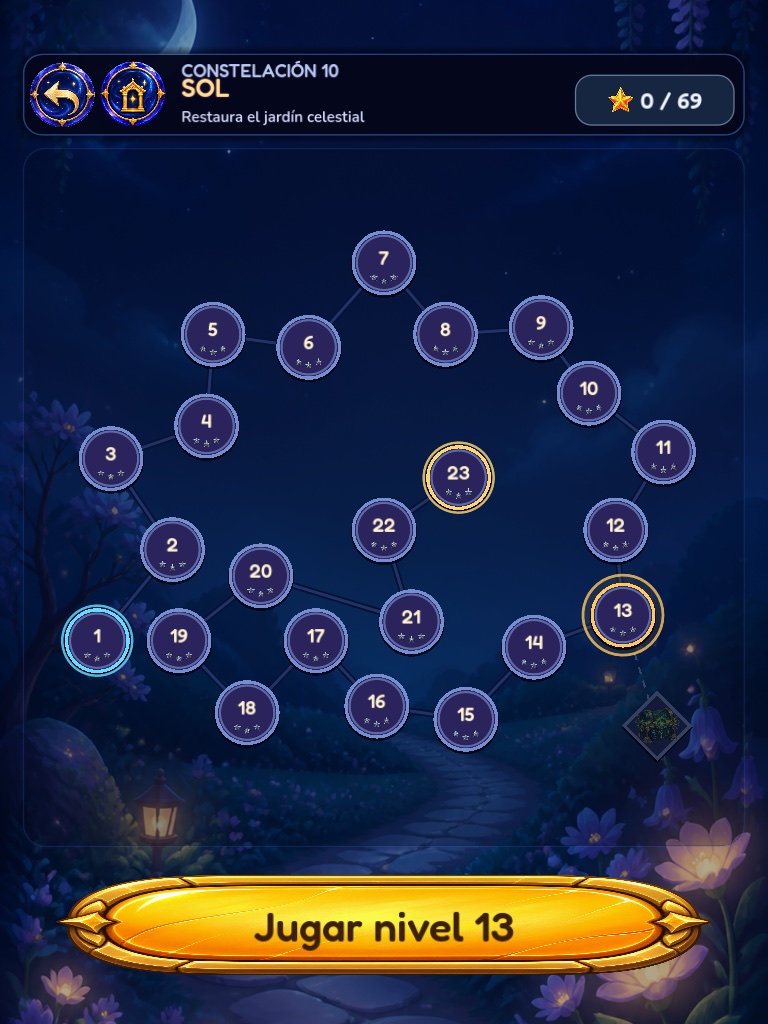 Mapa de una constelación con sus niveles conectados